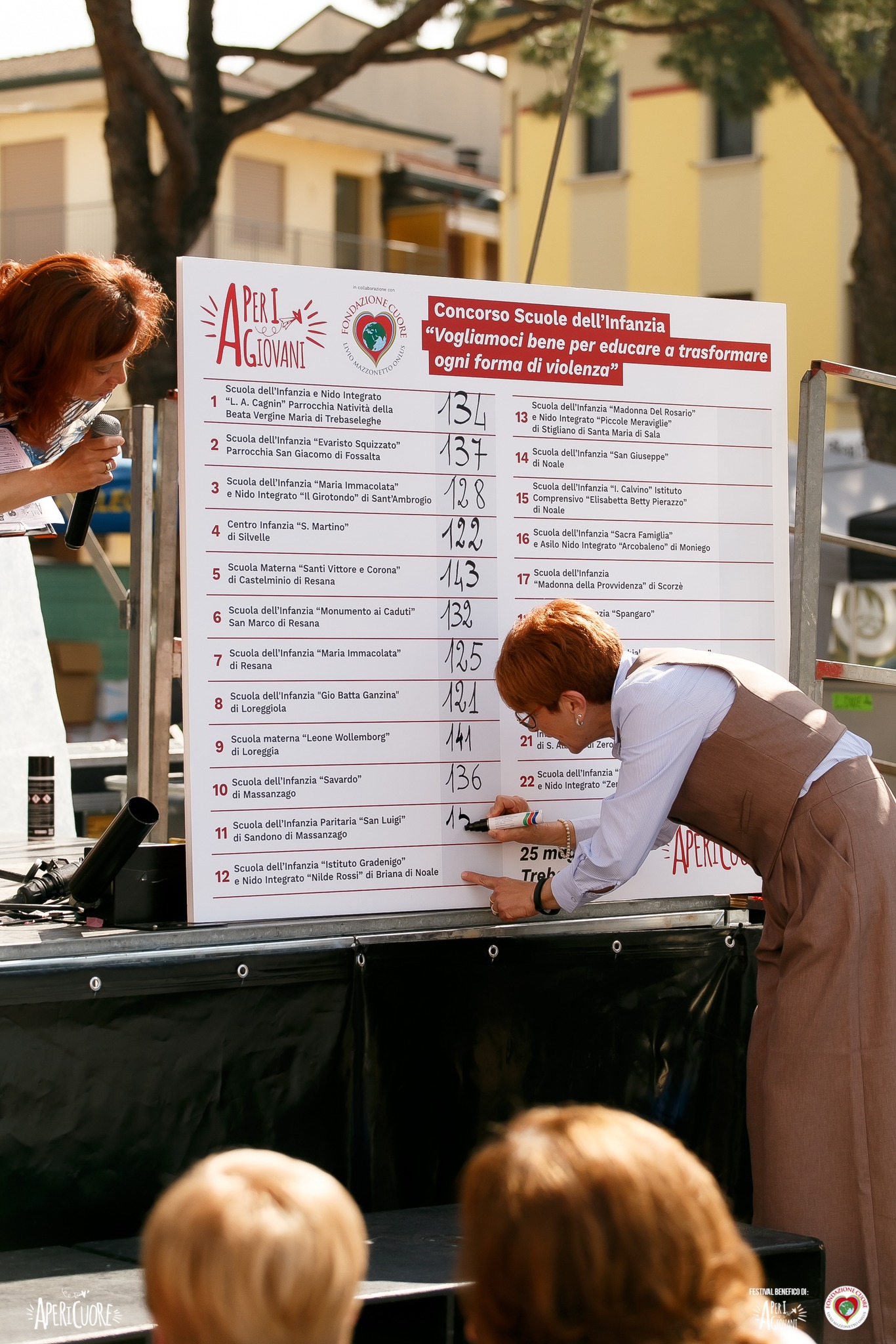 Fondazione Cuore Livio Mazzonetto ONLUS